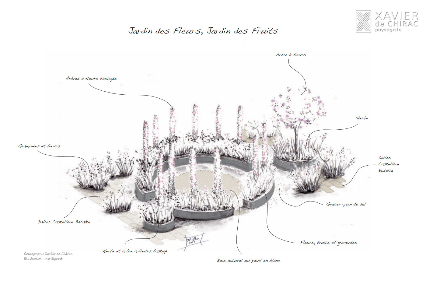 jardin fleurs fruits